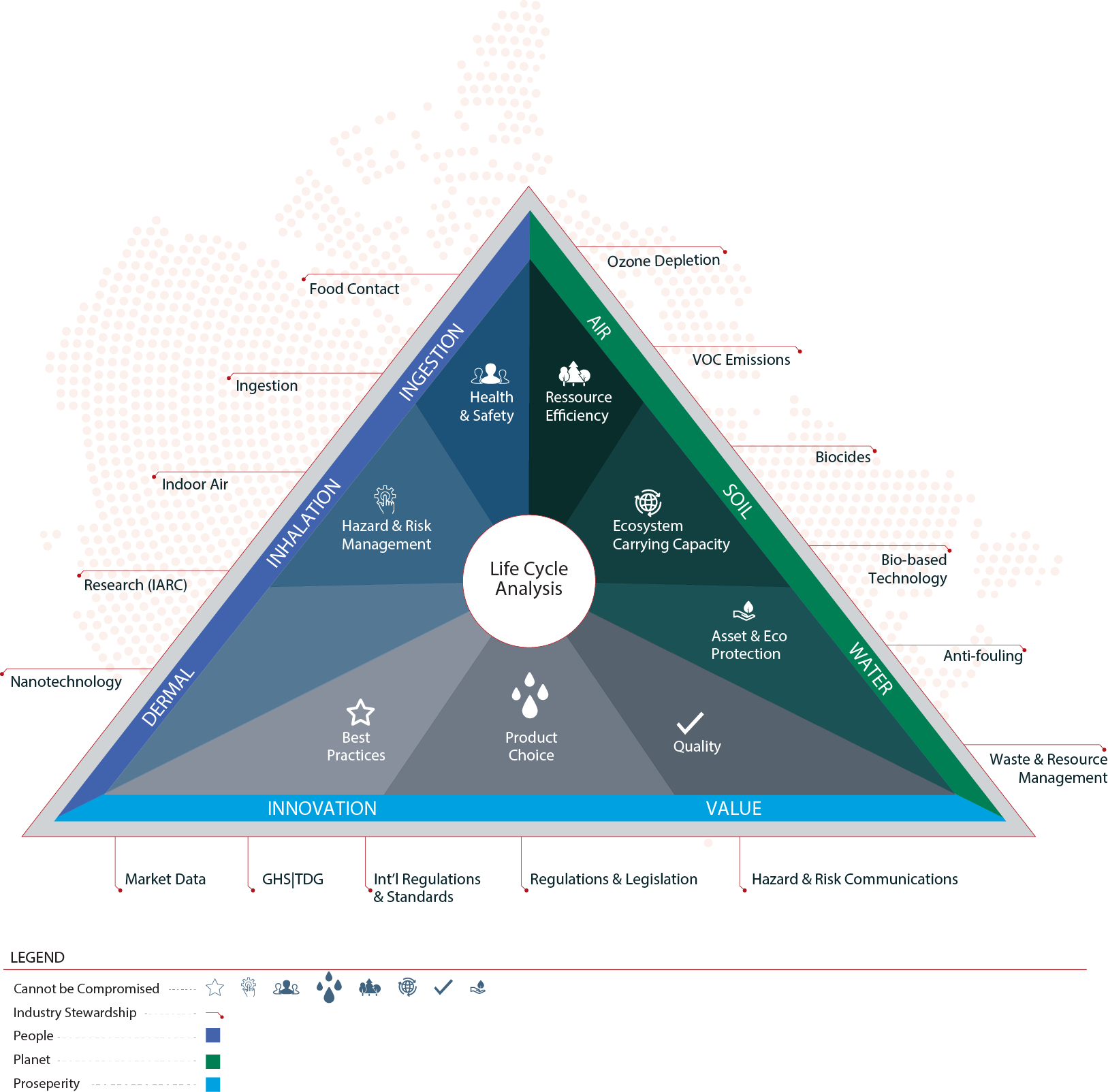 Canadian Coatings Regulations