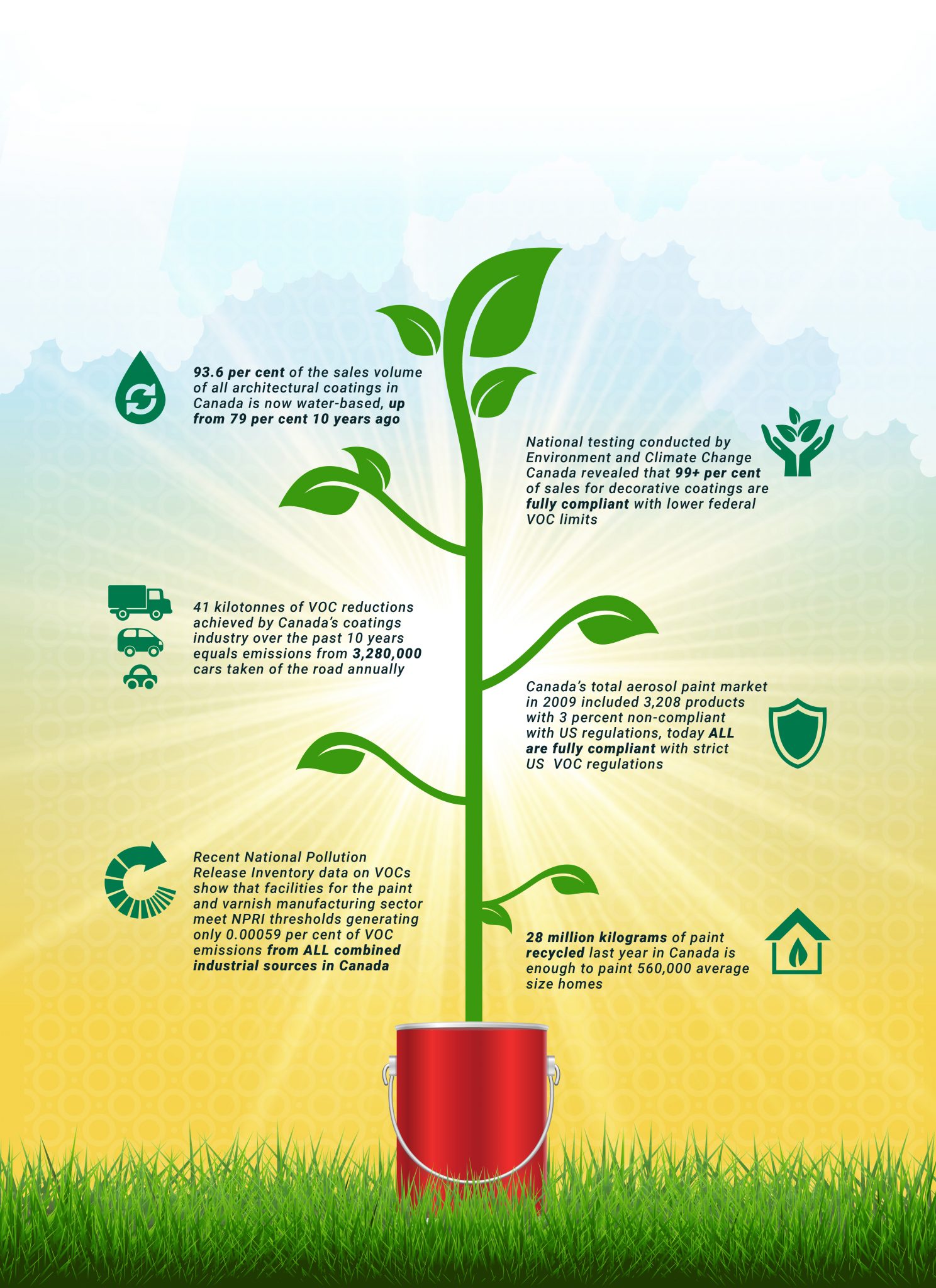 Web Leaders in product stewardship
